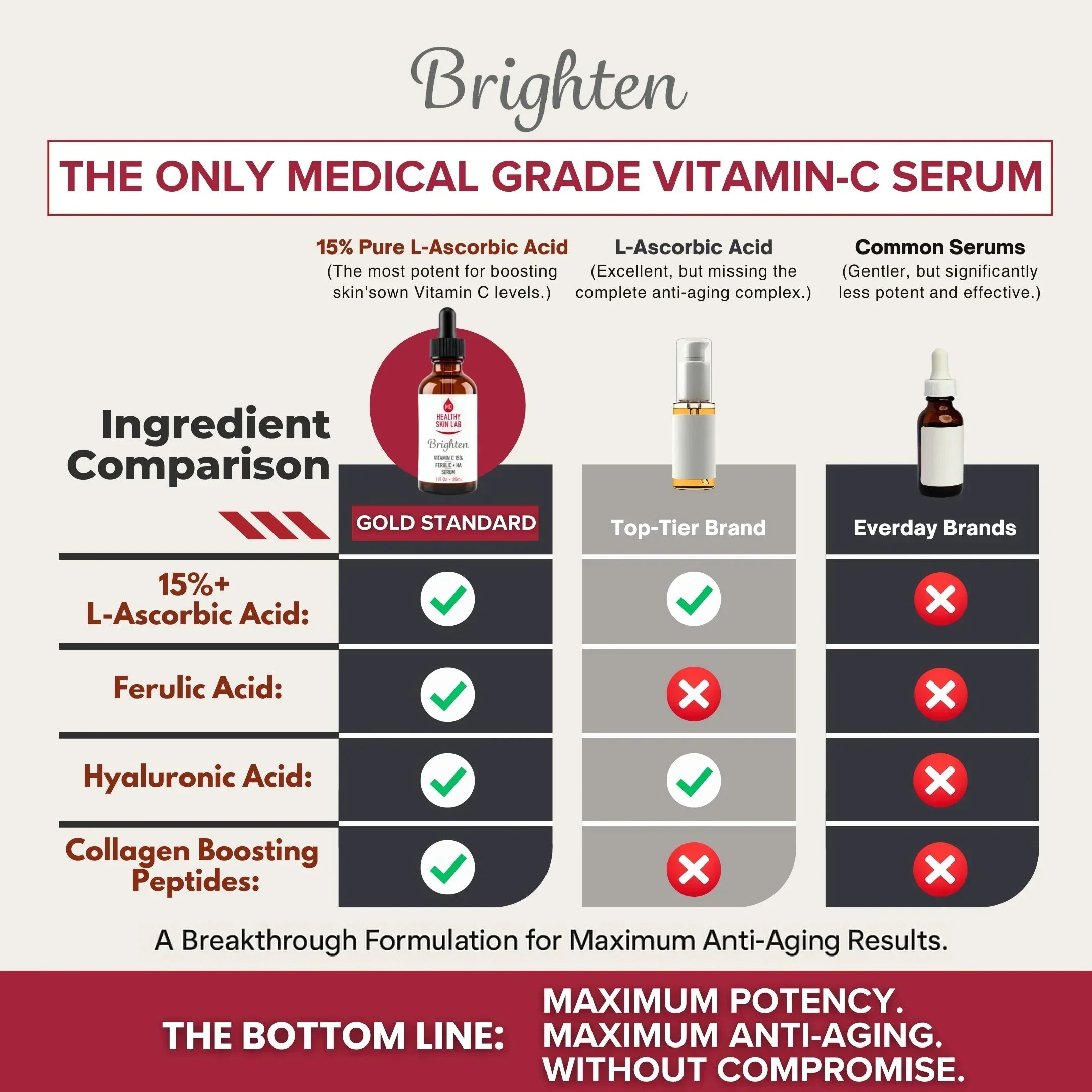 Brighten Serum (15% Vitamin C)