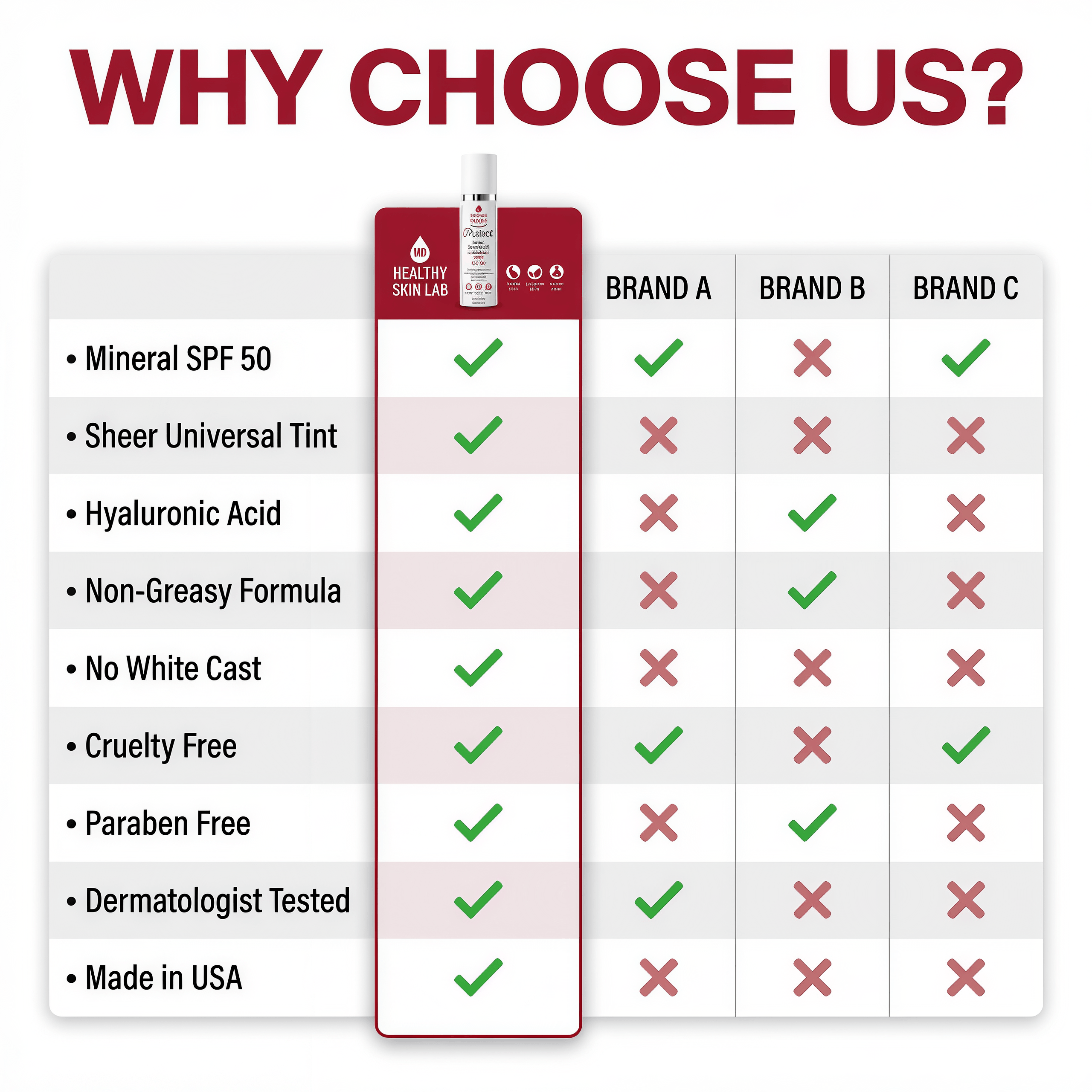 Comparison chart of a product with 'Healthy Skin Lab' on a white background, highlighting features and comparisons to other brands.
